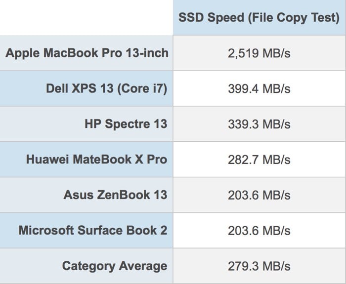 macbook-pro-2018-ssd-speed-test